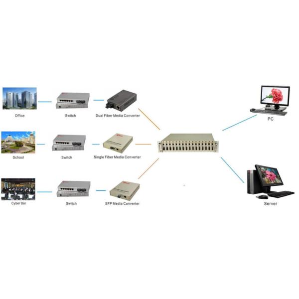 SC 1310nm/1550nm SM 60km конвертера средств массовой информации волокна Bidi 10/100/1000M для FTTH
