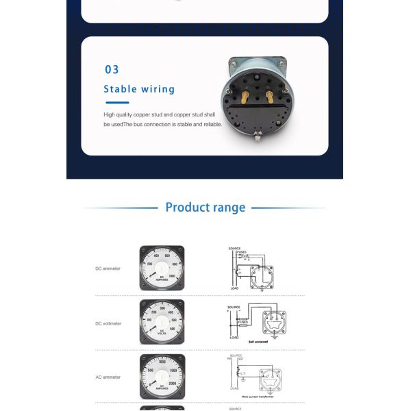 Ymiho Wide-angle Panel Meter with 0 - 5 AC MEGAWATTS Range and Industrial-Grade Metal Casing