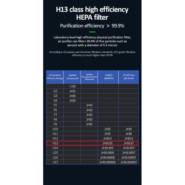 ион RoHS красного UVC очистителя воздуха автомобиля 30dB личный отрицательный