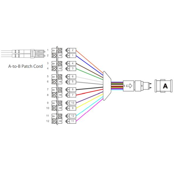 Dawnergy MPO/MTP 12/24 LC Кассеты высокая плотность быстрое развертывание низкие потери