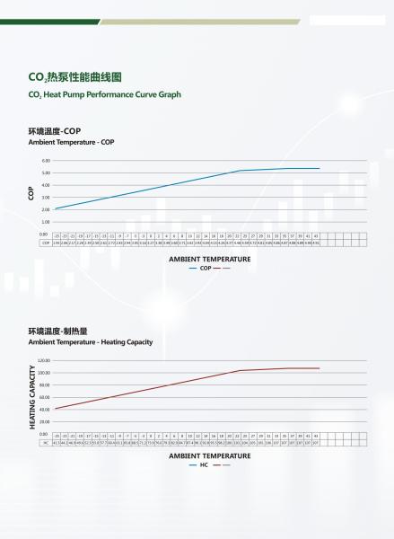 106kw Air Source Heat Pump R744 CO2 Outlet Of 90 Degree