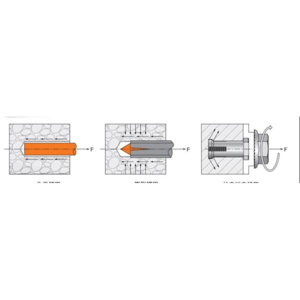 Special expansion bolts&nuts ,Anchoring,hex stainless steel nut,customized special screw