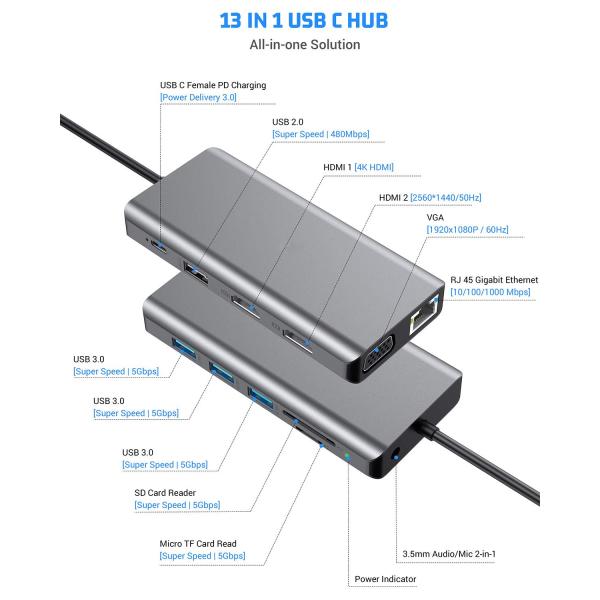 USB Type C LAN Adapter 6-in-2 USB C Hub with 3 USB 3.0 Ports and RJ45 Gigabit LAN Interface