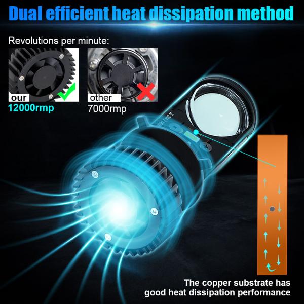 White 45W Mini Lens Y8 H4 Car LED Spotlight Universal Headlight Bulb