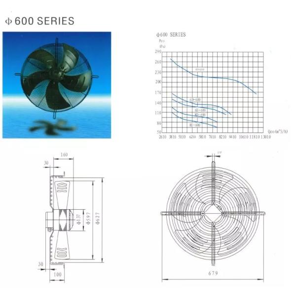 вентилятор с осевой обтекаемостью 380V 50Hz 1350RPM для конденсируя блока
