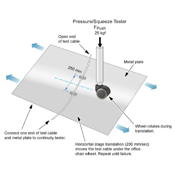 Аппаратура тестера завальцовки ролика Iphone