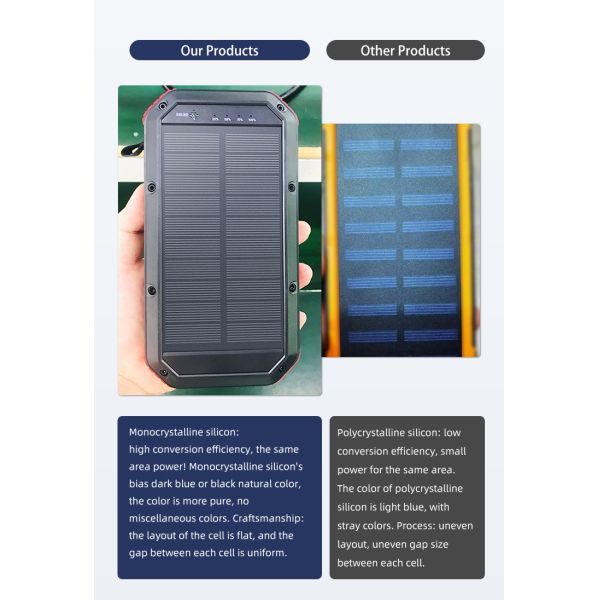 0000mah Wireless Fast-Charging Power Bank with Pd 18W Waterproof Micro USB Input Interface Charged by Solar Charger