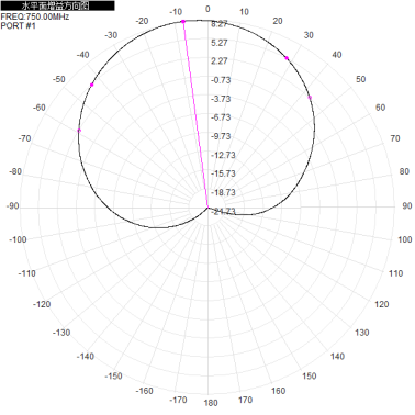 2*N-K 703-803M 700M 800M 8dbi dual-polarization directional antenna for base station antenna 310x280x80mm