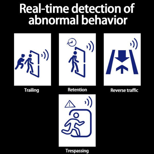 24V 150W Brushless Servo Controller with 6-Pair Sensor Support for Tripod Turnstile Gates