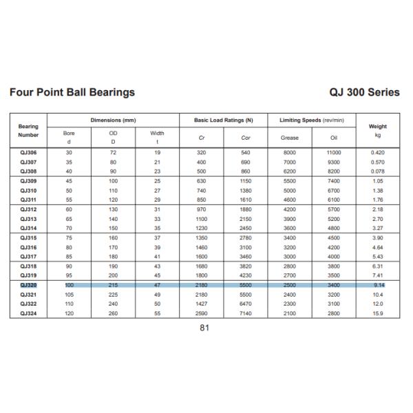 Клетка латуни для вкладышей шпинделя МПА КДЖ212 ТВП КДЖ 212 высокоскоростная/клетка нейлона, ИД 60мм