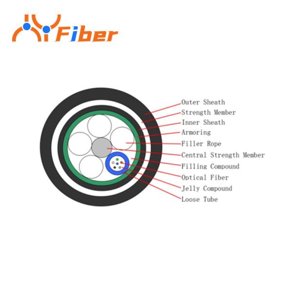 GYFTY63-24 Core Direct Buried Fiber Rodent Proof  Cable B1 Non Metallic Direct Buried