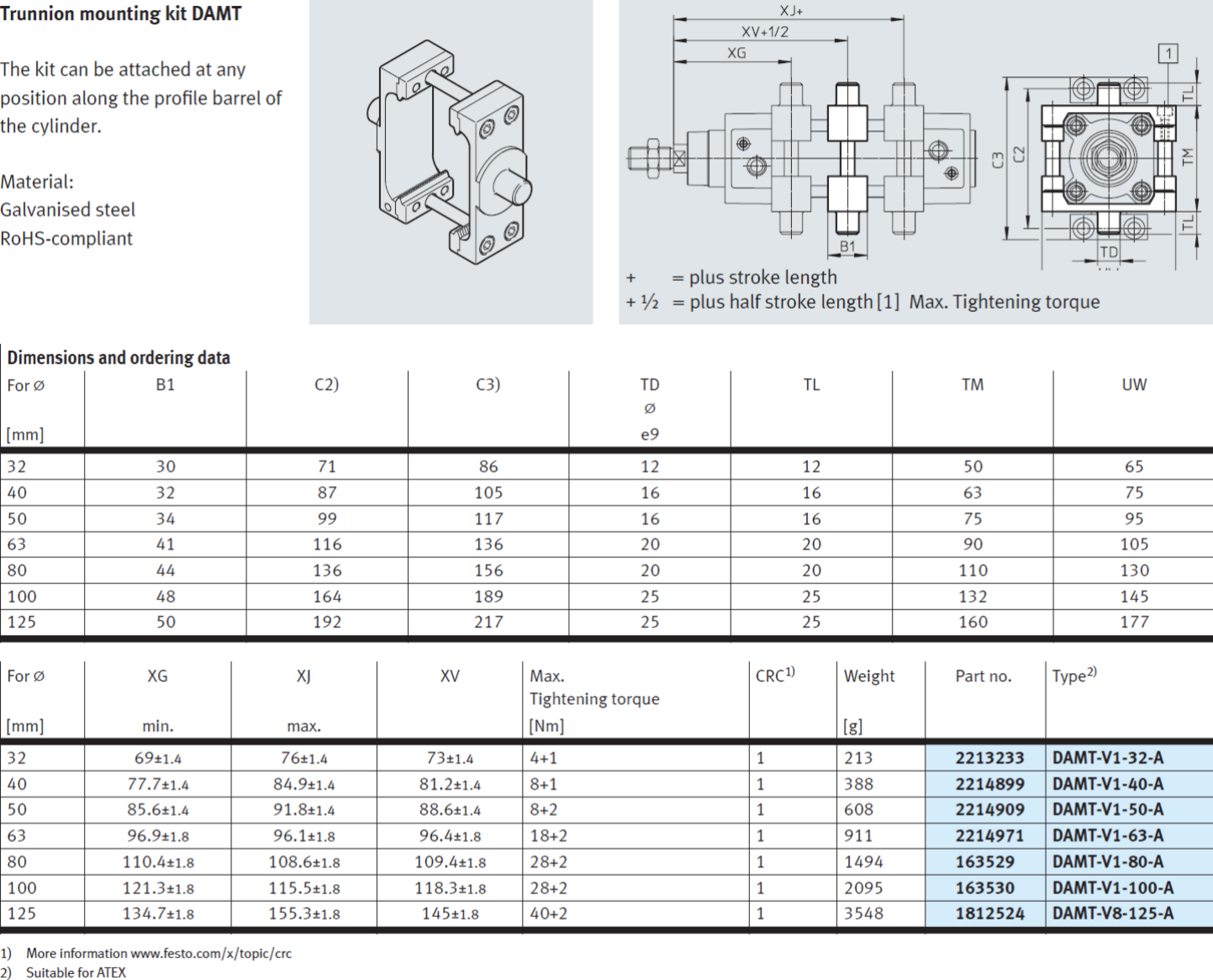 Festo DAMT-V1-100-A DAMT-V8-125-A Trunnion Mounting Kit