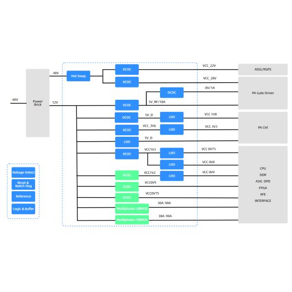 Precision Programmable Reference Integrated Circuit IC