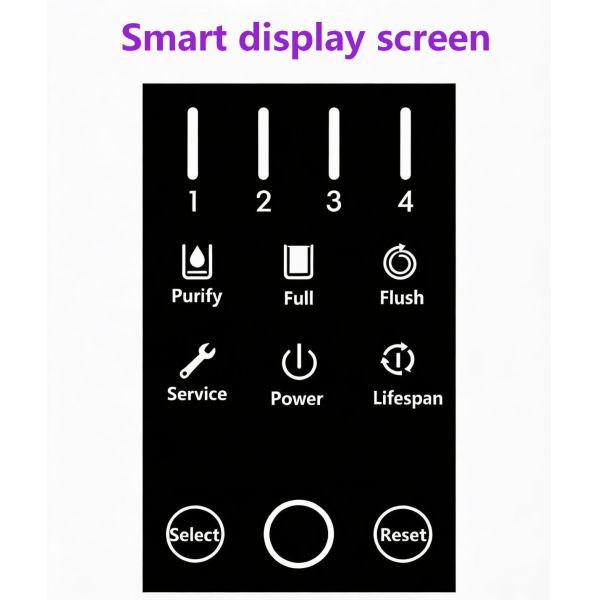 4 Stage Side Panel RO Water Purifier 1:1 Water Saving With Smart Filter Alert