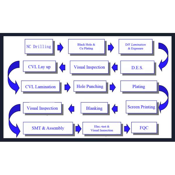1.5 - Подогреватель фильма Polyimide гибкого подогревателя фильма 500VAC облегченный тонкий