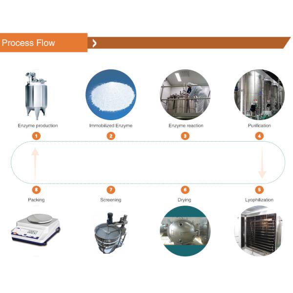 Экстракт стевии 95% RM Порошок Заместитель сахара Подсластители Ребаудиозид M