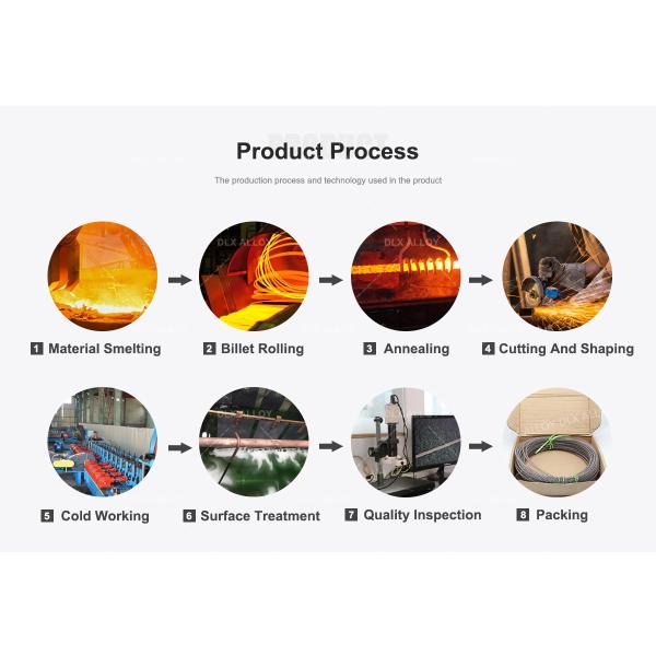 Высокая сопротивляемость FeCrAl 0Cr25Al5 Железохром Алюминий Электрический нагревательный провод