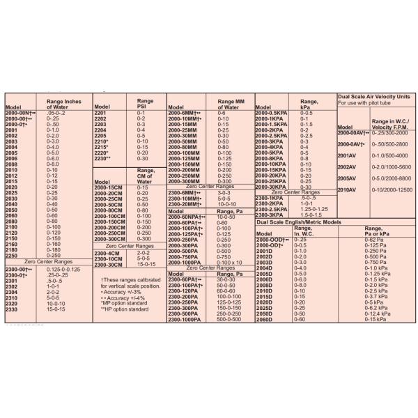 Medidor de presión diferencial de Dwyer Medidor de presión magnéhélico Serie 2000 0-60pa 0-100pa 0-125pa 0-250pa 0-500pa 0-750pa