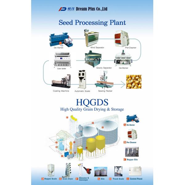 Trichromatic Seeds Color Sorter Multi Purpose 192 Channel