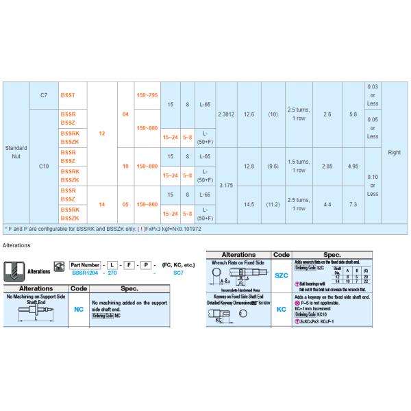 MISUMI Rolled Ball Screw-Thread Diameter 12 or 14- Lead 4 5 or10-Precision Grade C7 or C10 Series BSSZK1204L-[150-800/1]-F[15-24 new and 100% Original