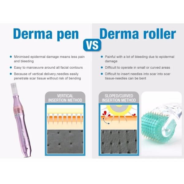 CE M7 Microneedle System Electric Derma Pen for Body Face Lips and Eyes Rejuvenation