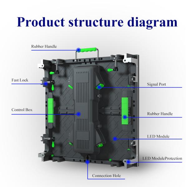 Full Color Advertising Outdoor LED Display Screen p2.97 p3.91 Indoor LED Video Wall Panel Pantalla