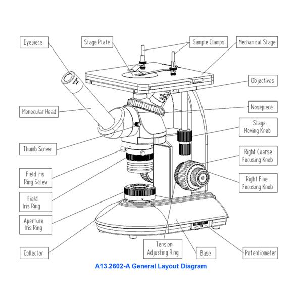 OPTO-EDU A13.2602-B перевернуло металлургический микроскоп, бинокулярный, план безграничности