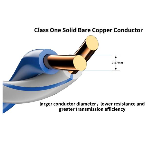 Кабель связи сети оптических данных Ethernet CAT6 UTP Patch Cord для систем FTTH/FTTX
