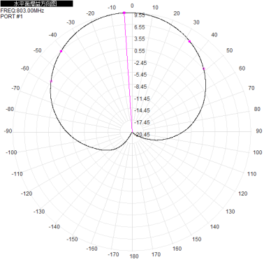 2*N-K 703-803M 700M 800M 10dbi dual-polarization directional antenna for base station antenna 680x280x125mm