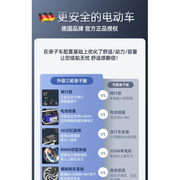 ПЕТ ТРИЦИКЛ ЕЛЕКТРИЧЕСКИЙ МИНИ КОМЕНТ СОБРАТЬ ДЕТЕЙ МОЛОДЫЕ ЖЕНЩИНЫ С ДЕТЕМИ ПОШИТЕЛЬСКИЙ ЛИТИЙСКИЙ ЭЛЕКТРИЧЕСКИЙ БАТЕРИЧЕСКИЙ МАШИНА