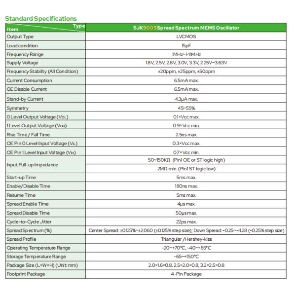 Осиллятор MEMS с расширением спектра 2520 Размер LVCMOS 1MHz~141MHz