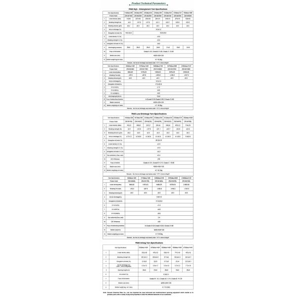 Fil du nylon tordu par HT 66 FDY Dtex 1400 pour traiter et envelopper la bande