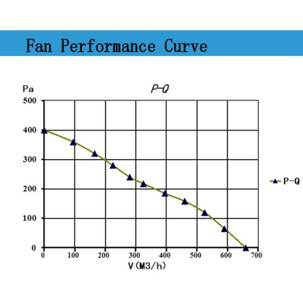 4000RPM 410CFM 24V DC Centrifugal Fan for electronic air cleaner