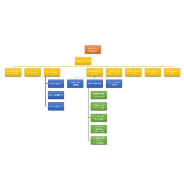 Hefei TATATO Refrigeration Science & Technology Co., Ltd.