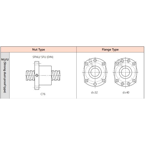 Vis à billes TBI SFNU03205 Vis à billes CNC 32mm Actionneur linéaire à vis à billes
