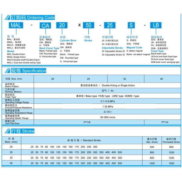 Mini Aluminum MALΦ16-40mm Pneumatic Air Cylinders