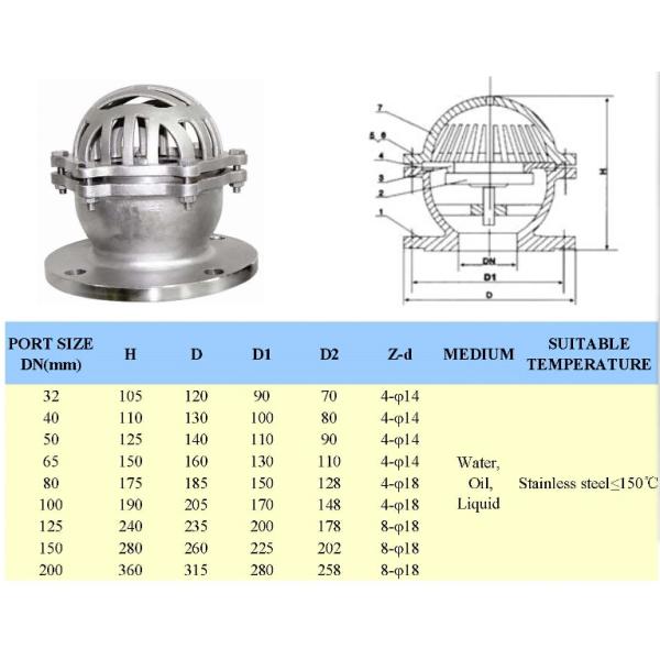 Factory Price Stainless Steel PN10 Flanged Foot Valve