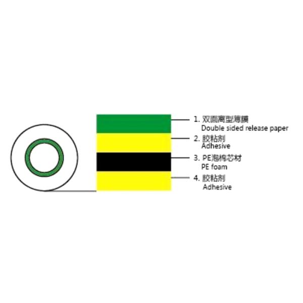 Умирает отрезанная пена полиэтилена устойчивости к старению для частей двери подъема лифта