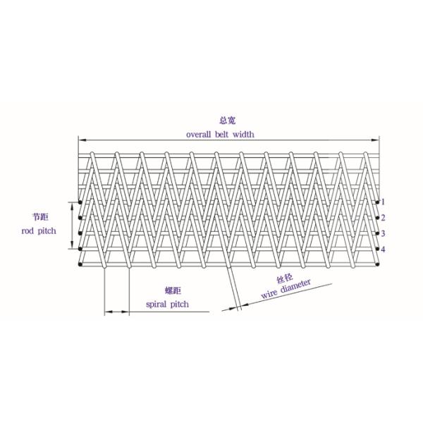 SGS пригвождает смесь нержавеющей стали печи 304 продукции сбалансировал поясы 1-3mm