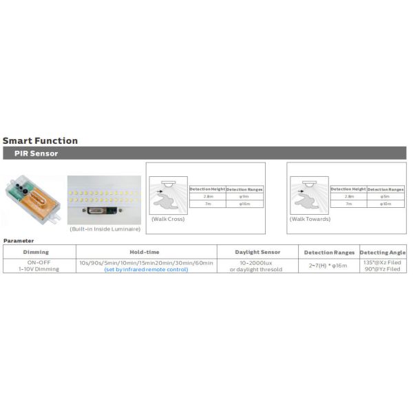 5ft 50W IP69K IK10 LED Tri Proof Light for Harsh Industrial Environments