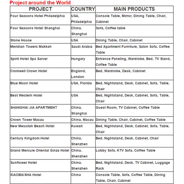 Budget hotel Standard room furniture set by oak beds and Writing desk with Chair