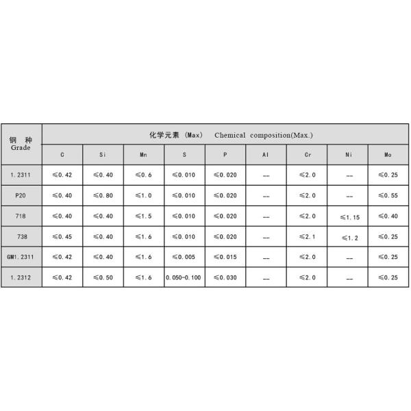 1.2312 Durable Steel Plate Coil High Tensile Strength Good Corrosion Resistant