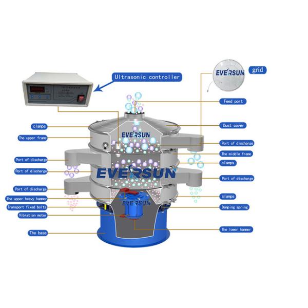 Автоматическое сито с ультразвуковой вибрацией с мощностью от 0 до 10 т/ч с проволочной сеткой