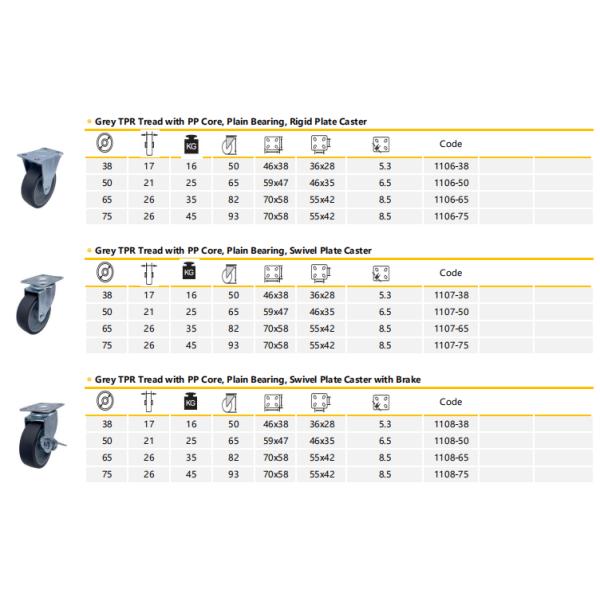 Колесо рицинуса плиты шарнирного соединения обязанности света проступи серого цвета TPR с ядром PP 3 дюйма