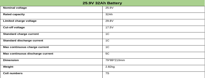 7S 25.9V 32Ah Lithium Ion Battery Pack Max 5C Continuous Discharge Rechargeable Power Battery With Built In Protection System Factory Wholesale For E Scooter Robot And Portable Power Equipment