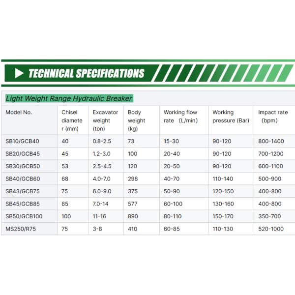 Détecteur hydraulique de roche détecteur de membrane marteau GHB230 pour 25-38 tonnes excavateur