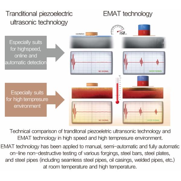 Probador magnético TG-M70 de la medida del grueso de la corrosión de la correa eslabonada del arrastramiento magnético de EMAT