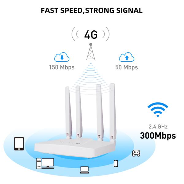 Маршрутизатор CPE 4G LTE локальных сетей LAN 300Mbps WiFi беспроводной БОЛЕЗНЕННЫЙ открыл SIM-карту