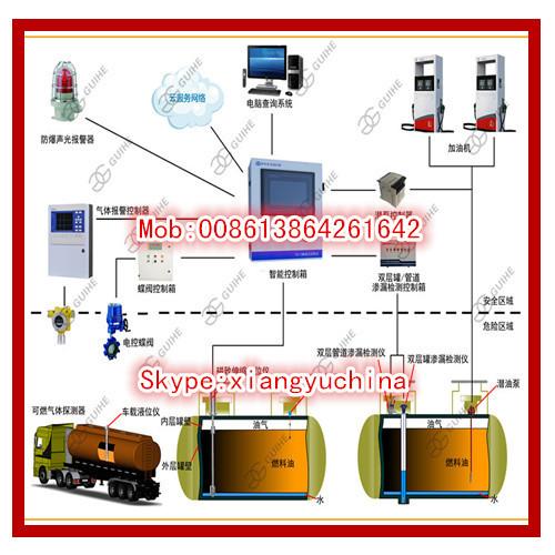 Gas station fuel monitoring system magnetostrictive liquid level transmitter probe sensor