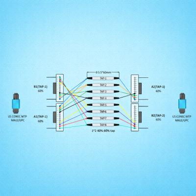 MPO Fiber Tapping Device 8CH 16CH MPO / MTP Optical Monitoring Splitters For Data Centers
